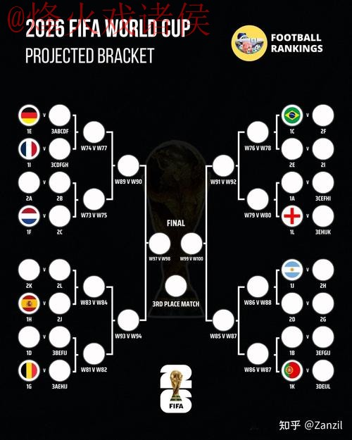 世界杯竞猜技巧最佳 世界杯竞猜技巧最佳