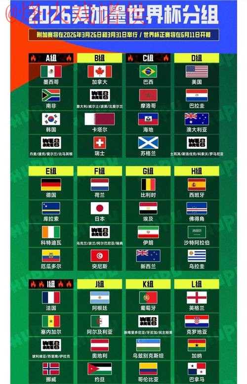 2026世界杯下注推荐最佳 2026世界杯下注推荐最佳