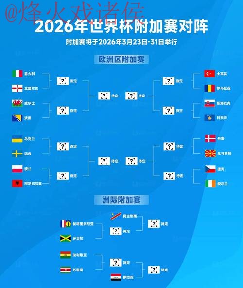 2026世界杯预测入口热门 2026世界杯预测入口热门