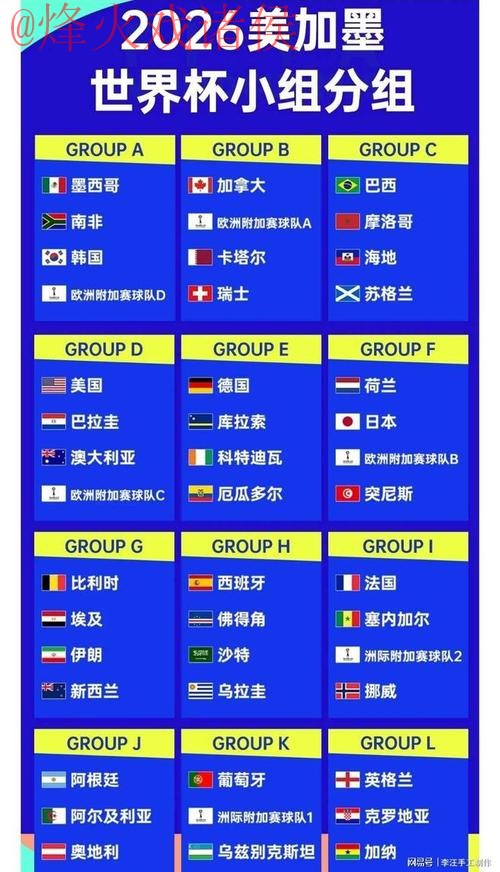 2026世界杯比分最新 2026世界杯比分最新